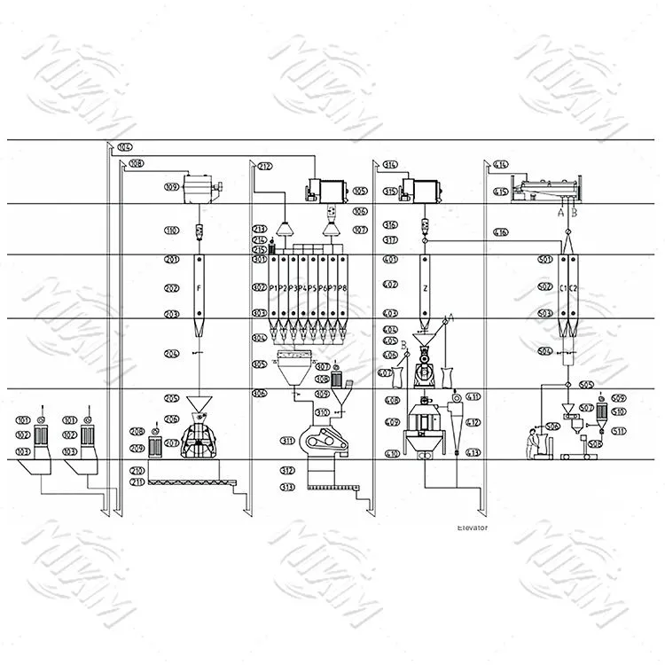 7-15 T/H POULTY FEED Productielijn